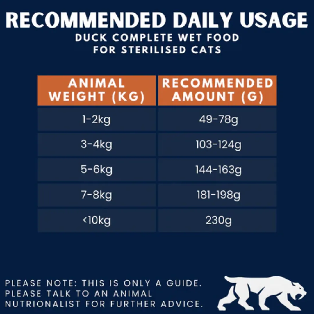 Alpha Spirit Duck Wet Food for Sterilised Cats