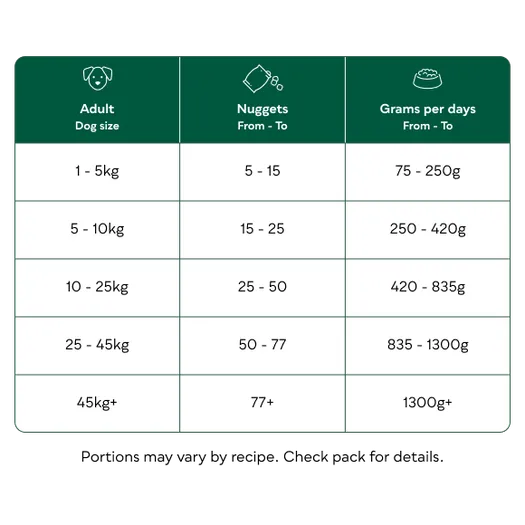 Complete & Balanced 80/20 Duck Nuggets