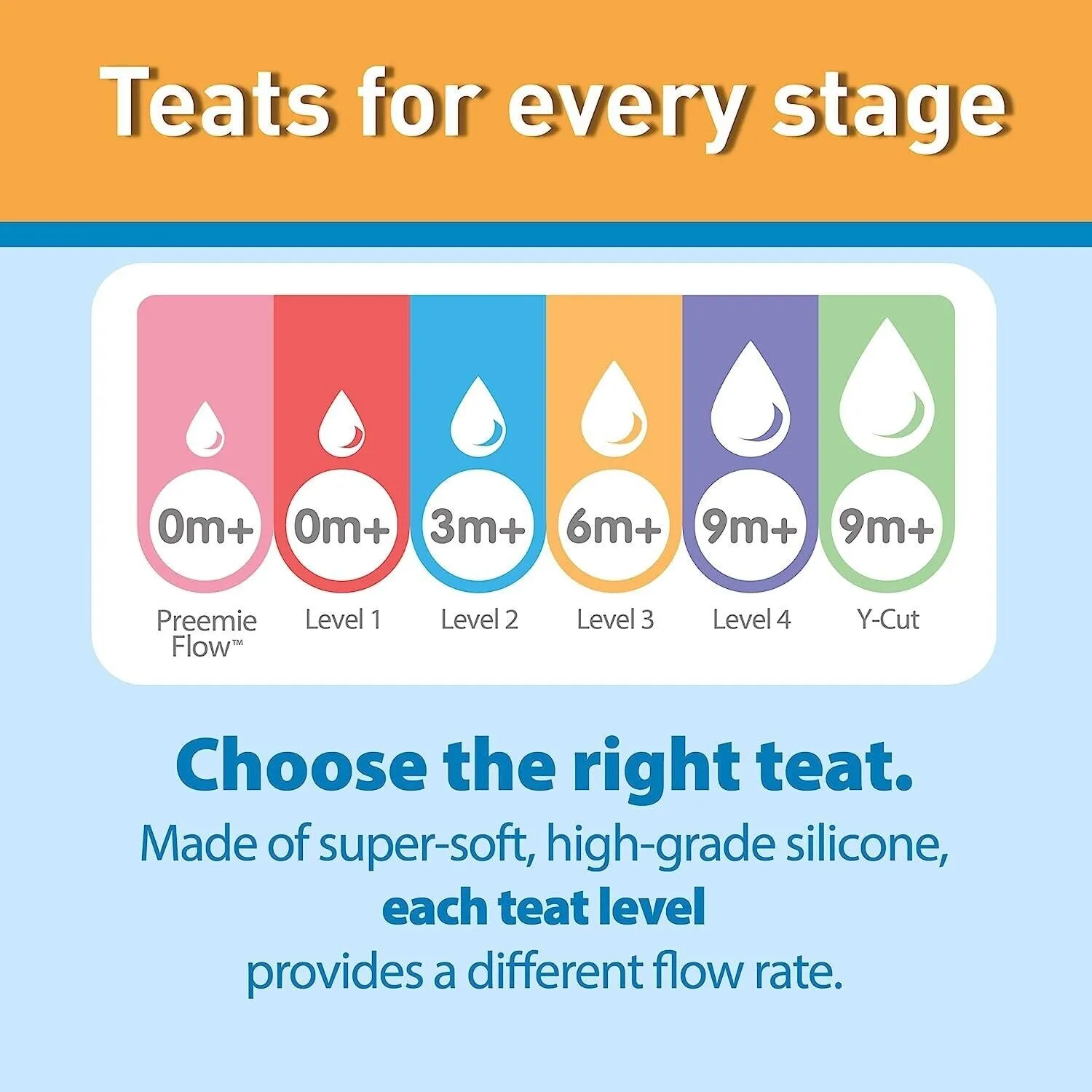 Dr. Brown's Options Anti-Colic Bottle Starter Kit: Vacuum-Free Design Junior